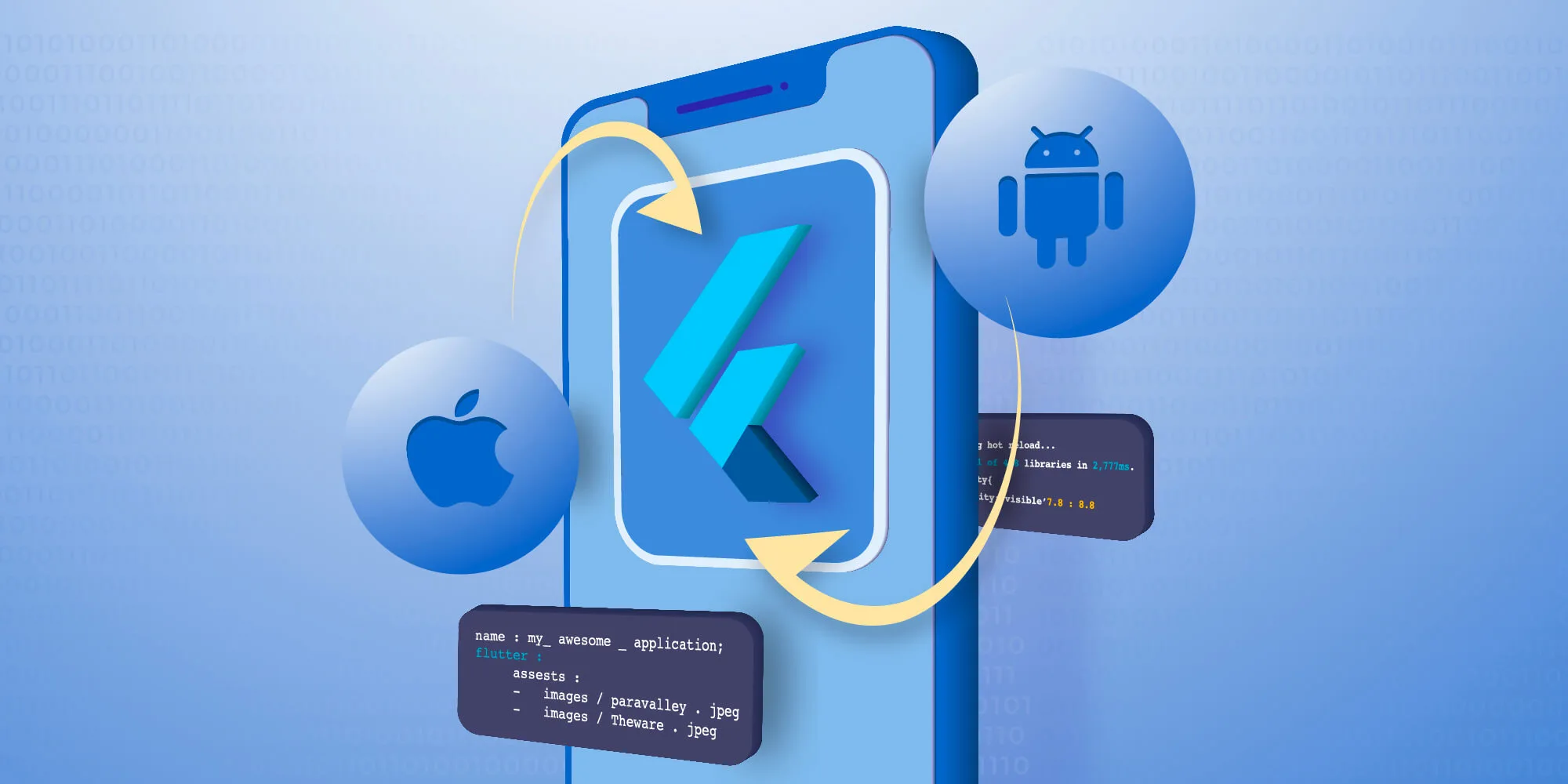 Platform support integration - Revolut Flutter SDK by Tech Stack Apps - Mobile software development company