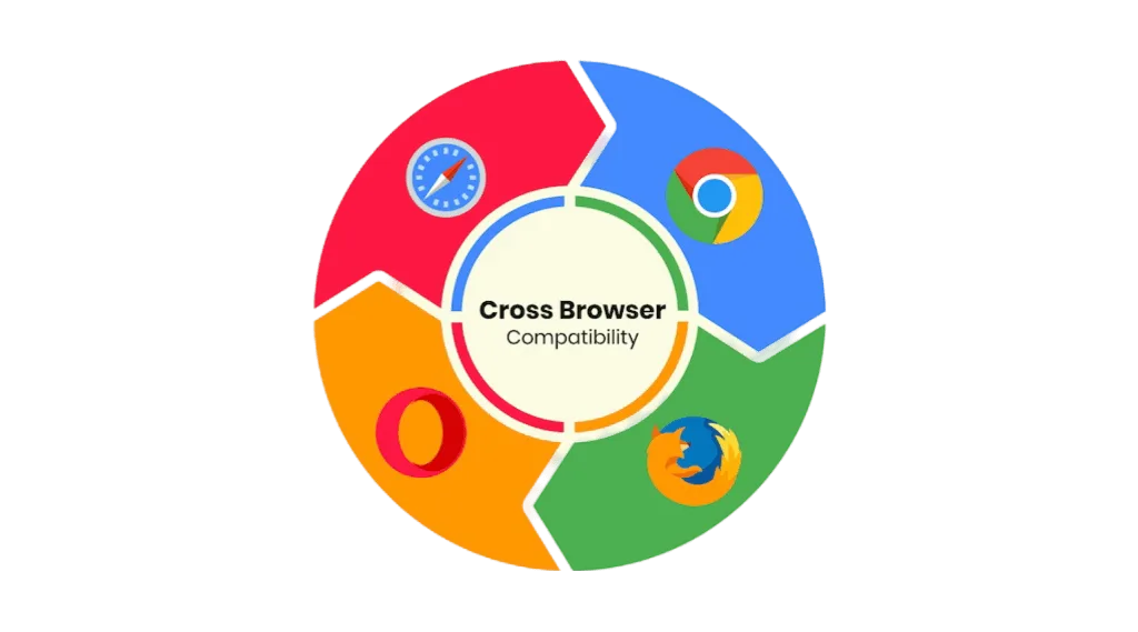 Browser compatibility - Browser Extension – import to store by Tech Stack Apps